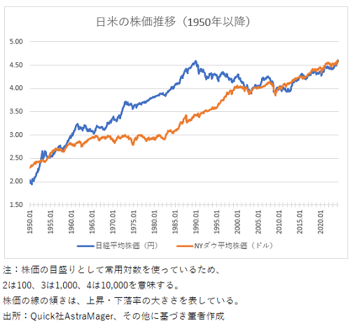 日米株価・対数.PNG