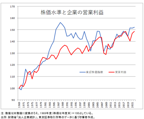 20231102株価と営業利益.png