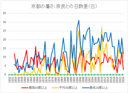 20240906京都と奈良の暑い日.png