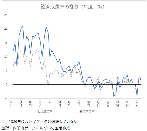 20230930経済成長率.png