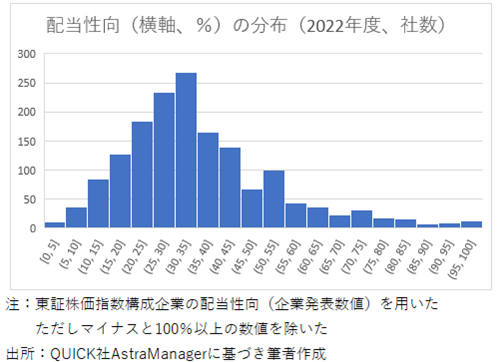 20231109配当性向の分布.png