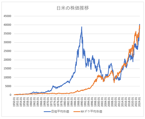 日米株価.PNG